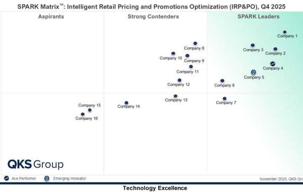 Maximize Retail Margins with Intelligent Pricing & Promotion Platforms
