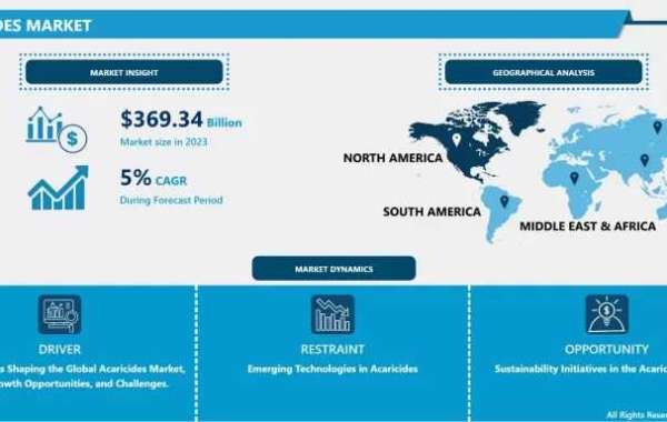 Acaricides Market Expands at 5% CAGR, Reaching USD 545.68 Billion by 2032