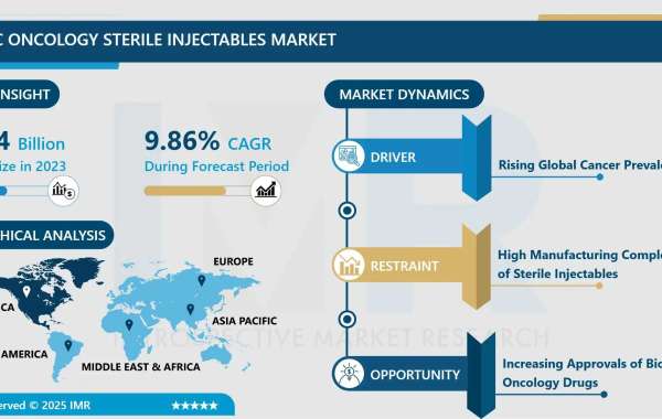 Generic Oncology Sterile Injectables Market Overview and Outlook by Growth By 2032