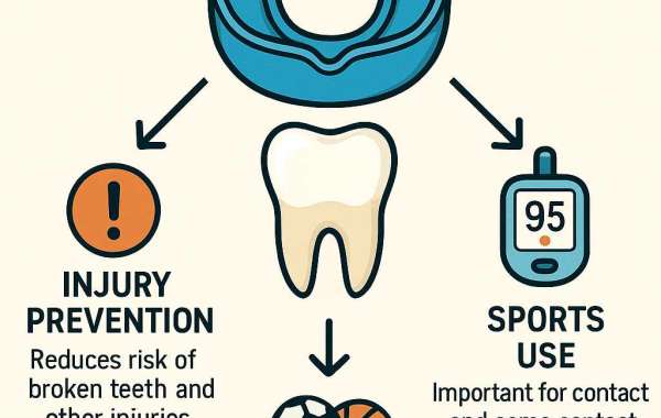 Protecting Teeth During Sports: Mouthguard Essentials Every Parent Should Know