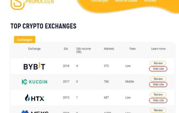 Crypto Trading Bonuses and Exchange Referral Deals
