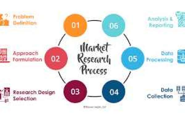 Master Data Management  Market Size, Analytical Overview, Growth Factors, Demand, Trends and Forecast By 2031