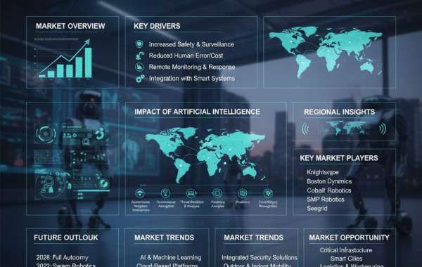 Security Robots Market Outlook: Workforce Safety, Efficiency & Intelligent Automation 2026–2035