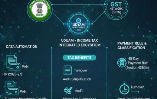 Udyam & Income Tax Integration 2026: Section 43B(h) & MSME Benefits
