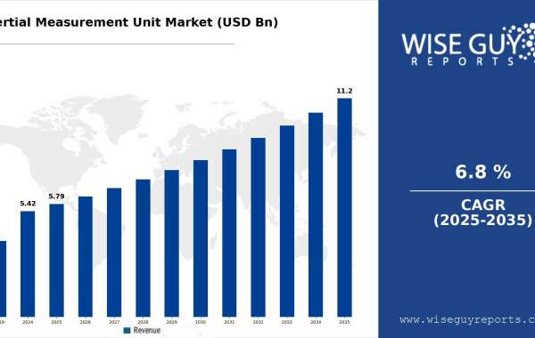 Inertial Measurement Unit Market Growth Outlook: Aerospace, Defense & Robotics Applications 2026–2035