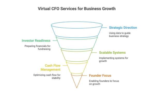 Why Growth Companies Are Choosing Remote CFO Services in 2026